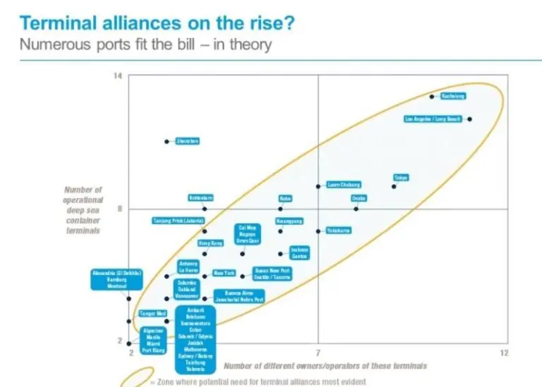 Terminal alliance posibilities