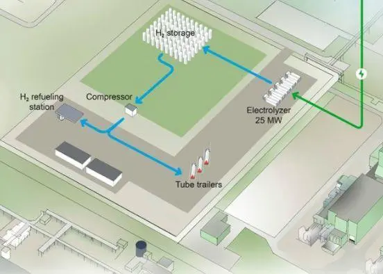 green hydrogen plant