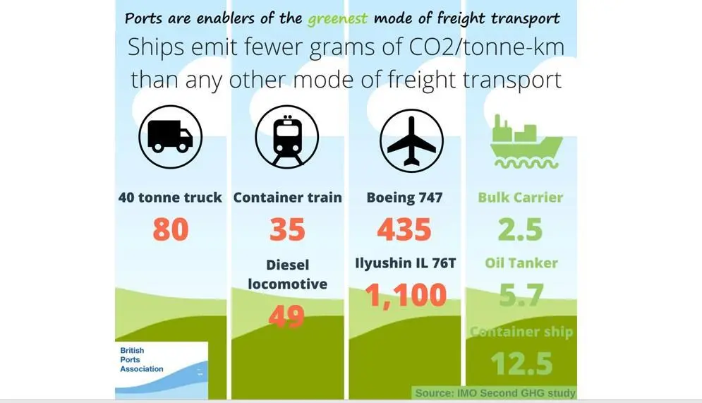 green shipping