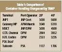 NB: Figures for Tuticorin tariff after 54% reduction