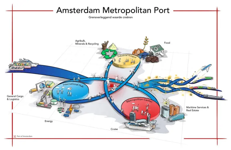 This metropolitan port of 2030 will connect three worlds which are continually nourishing and strengthening each other