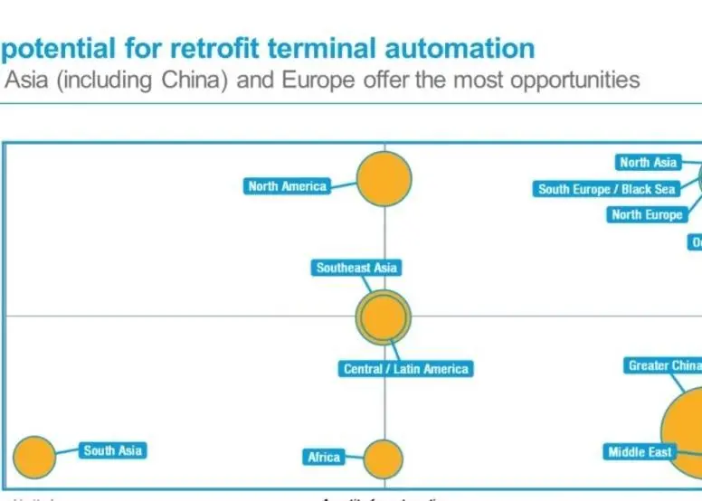 Automation graphic