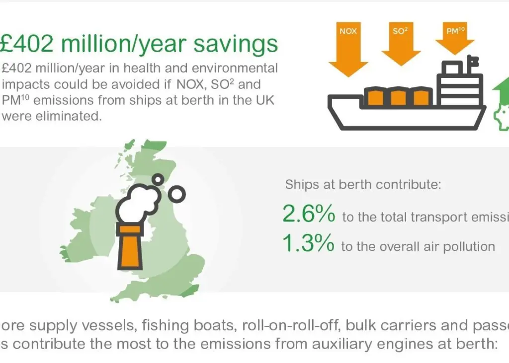 Schneider Electric data