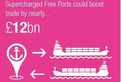 Report author Mace claim that supercharged free ports can offer substantial financial benefits. Credit: Mace