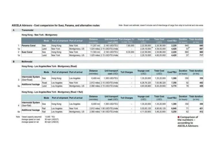 cost comparison