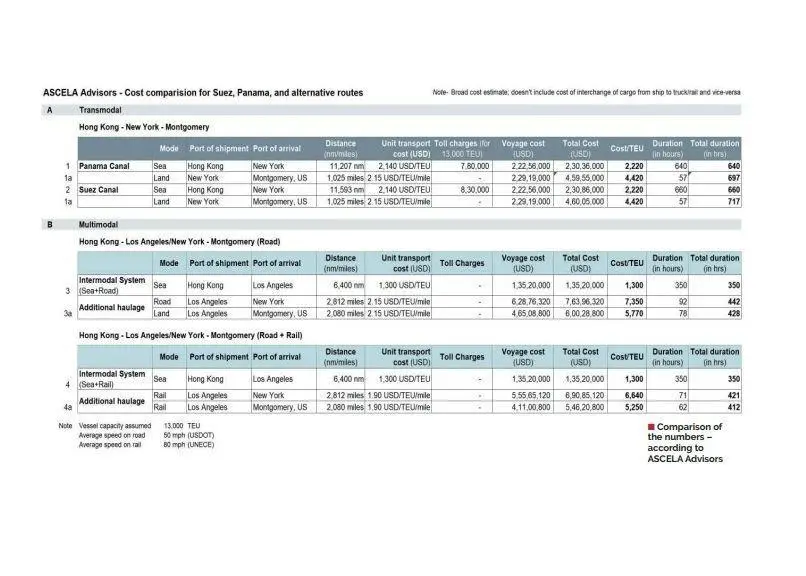 cost comparison