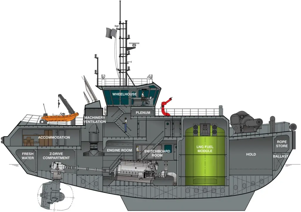 Robert Allan Ltd has taken a fresh look at the layout for its LNG-powered tug proposal