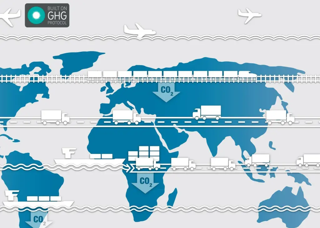 The GLEC Framework for Logistics Emissions Methodologies is now recognised as the logistics sector guidance by the Greenhouse Gas Protocol Corporate