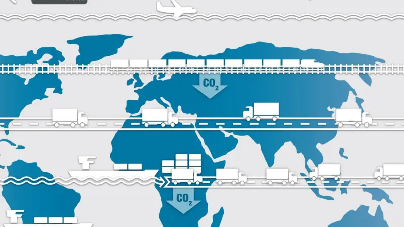 The GLEC Framework for Logistics Emissions Methodologies is now recognised as the logistics sector guidance by the Greenhouse Gas Protocol Corporate