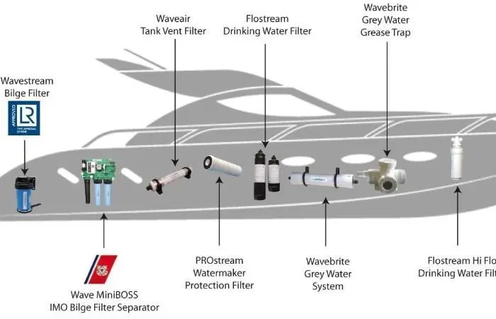 Wave International technology