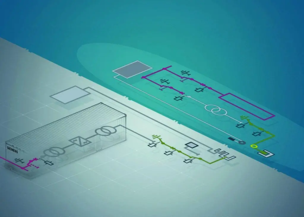 The SIHarbour system adjusts to any frequency to match a ship’s electrical system Photo: Siemens