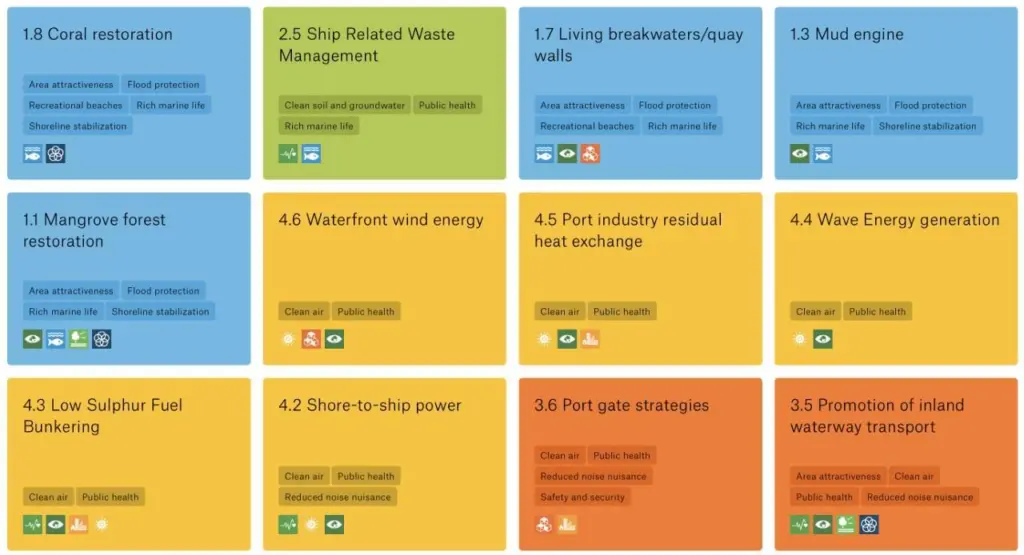 Green opportunities for ports