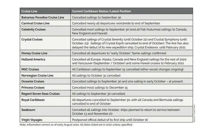 Caribbean cruise operators