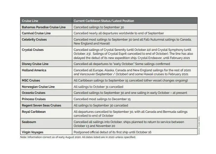 Caribbean cruise operators