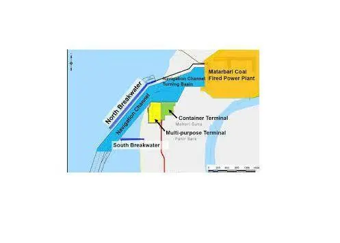 Matarbari Port