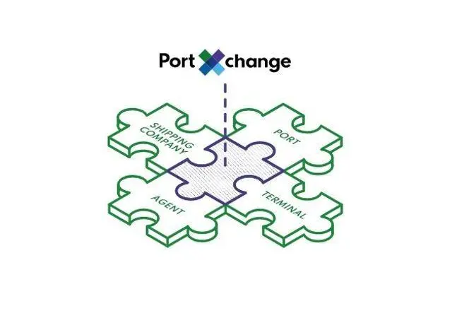 PortXchange