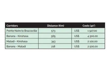 00_200874_Table-2-DRC