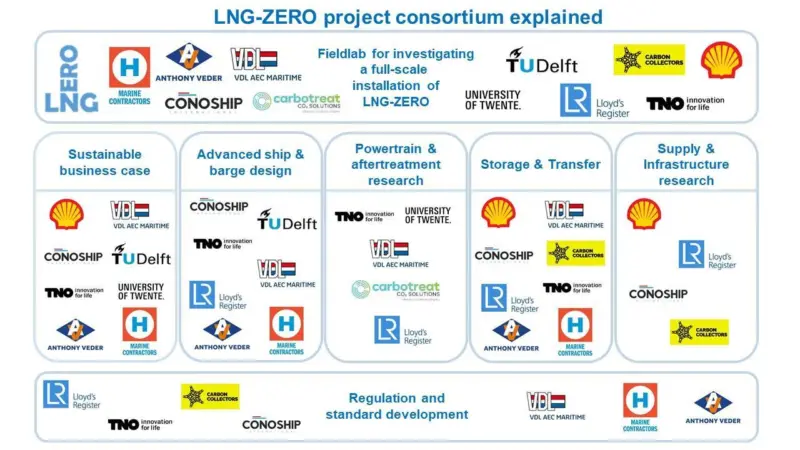 20211204_DEF_Overview LNG ZERO Partners