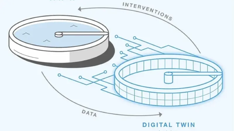 How a Digital Twin works