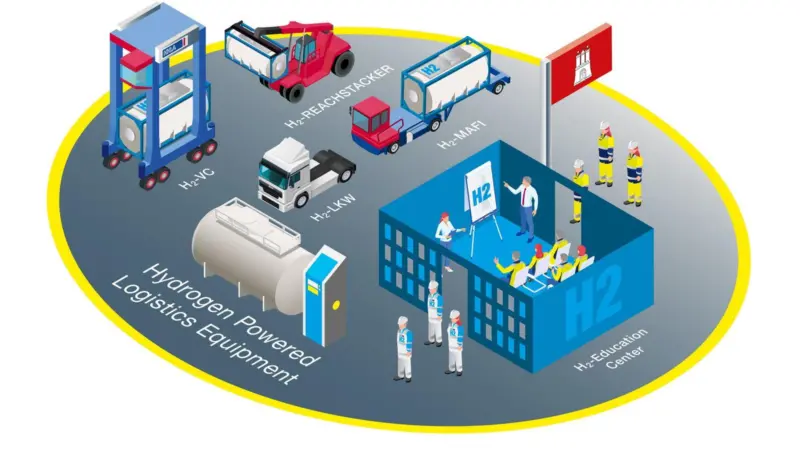 HHLA is pooling expertise to being hydrogen port equipment to realisation quicker