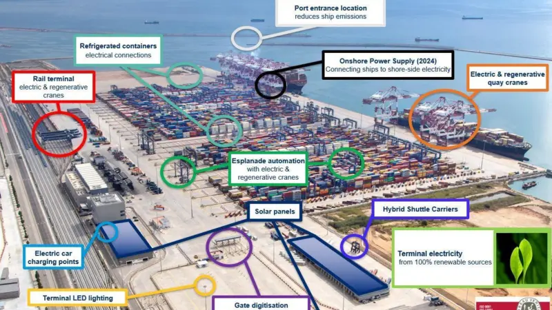 The BEST terminal in Barcelona is ten years ahead of emission reduction targets