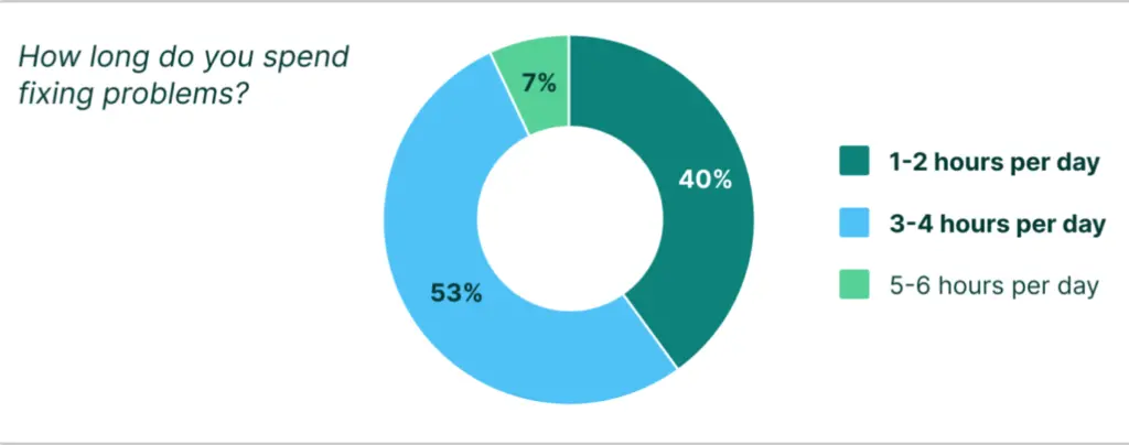 Digitalisation of container procurement processes graphic