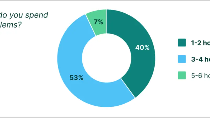 Digitalisation of container procurement processes graphic