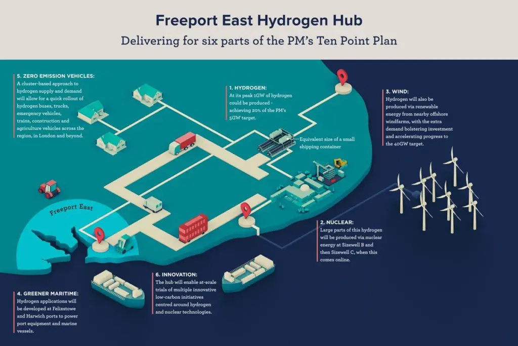 The Freeport East green hydrogen hub