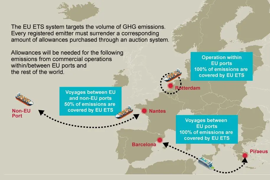 EU-ETS parameters explained