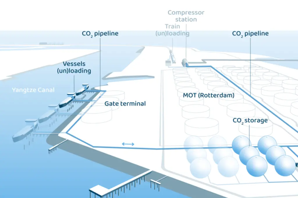 The CO2next project