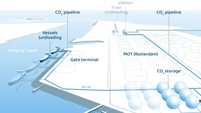 The CO2next project