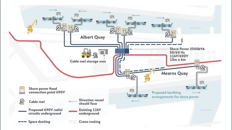 Port of Aberdeen shorepower system graphic