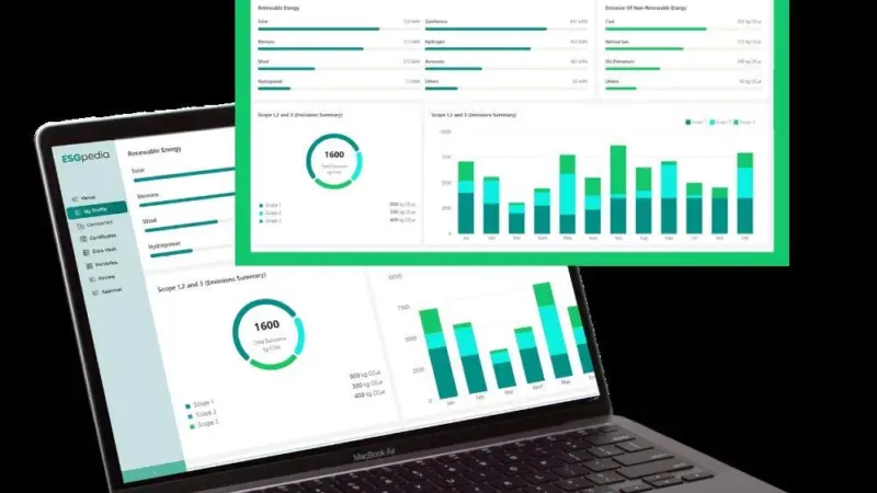 The image shows the ESGpedia data analytics dashboard