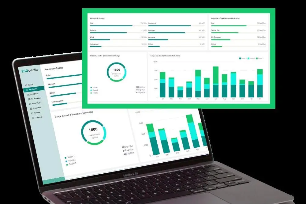 The image shows the ESGpedia data analytics dashboard