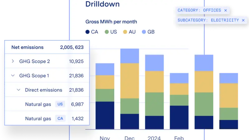 The screenshot shows Watersheds automated sustainability system