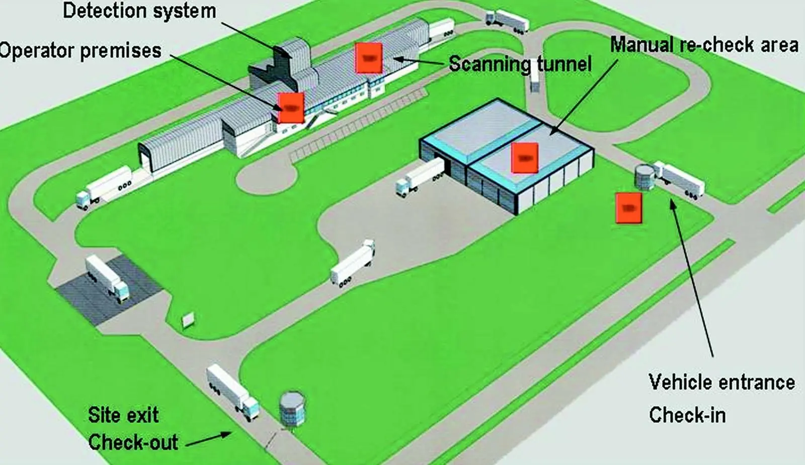 A graphical layout of the X-ray and check-in process.