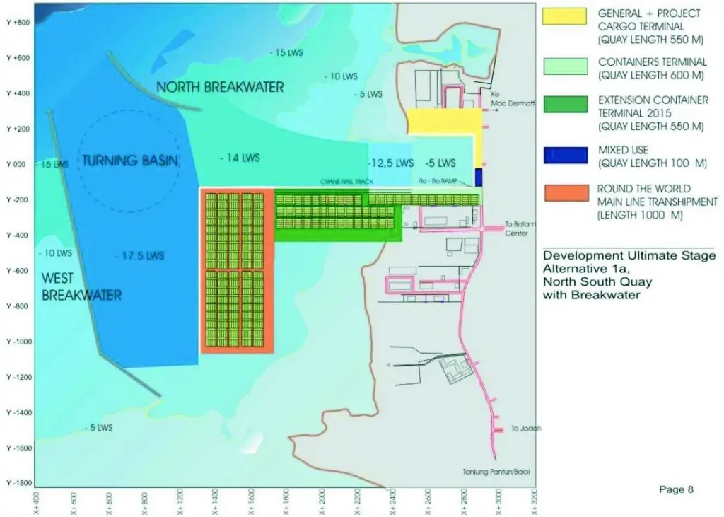 Banten: Building it up with feedering first