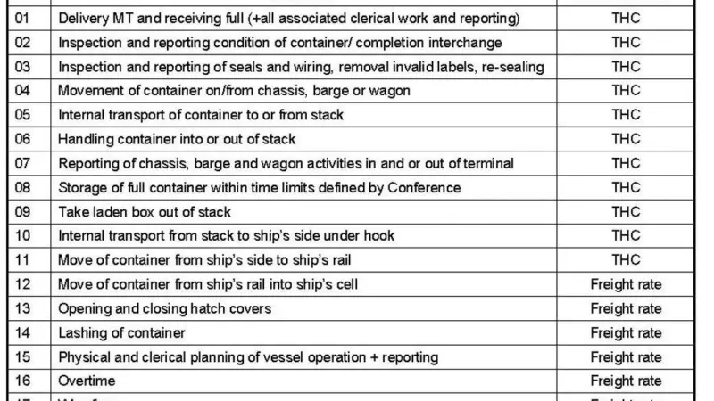 Box 1: Censa and ESC constituent elements of the gate-to-hold terminal operation for a full container - 1989