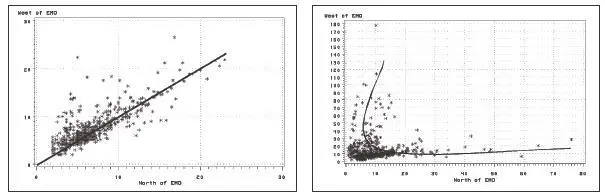 Figure 2 and 3