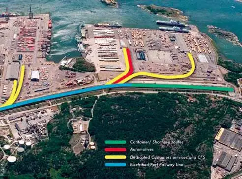 New container shuttle routes