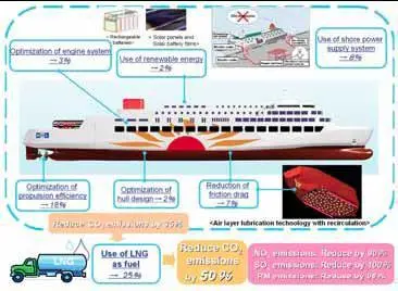 MOL’s R&D projects are a step towards realisation