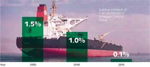 IMO agreement to reduce pollution