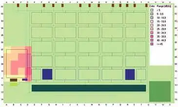 Figure 5: Device kind noise impact of each sector from fork lift truck