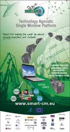 Souce: Smart-CM