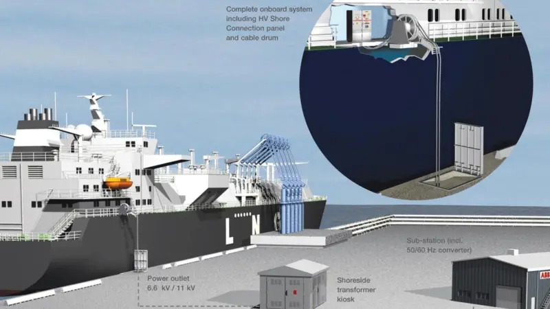ABB’s shore to ship (STS) electrical connection technology