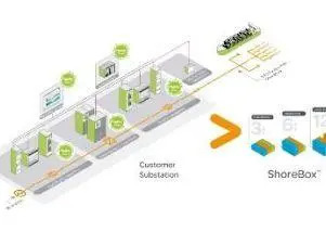 Lean, standardised, modular, and scalable shore connection installation that can help ports and ships cut emission as well as their CAPEX and OPEX costs
