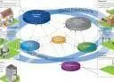 Smart Grid