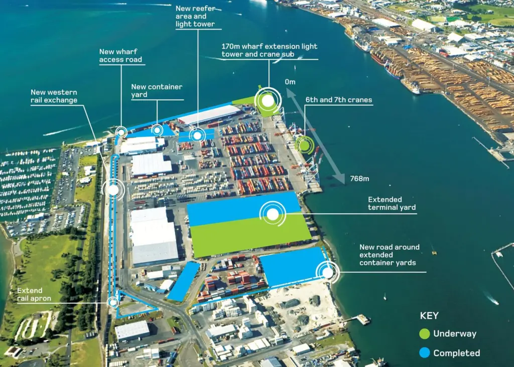 Tauranga's future storage plans mirror those planned by other ports
