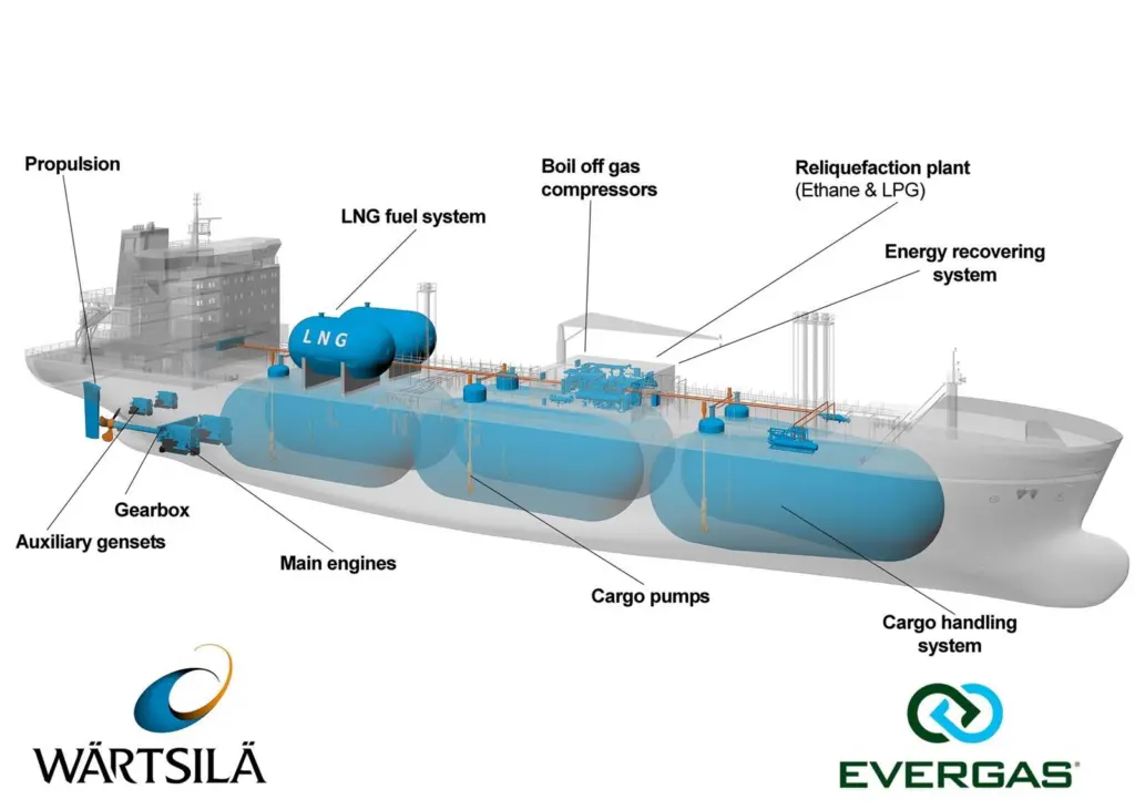 Wärtsilä will provide dual fuel engines and propulsion equipment