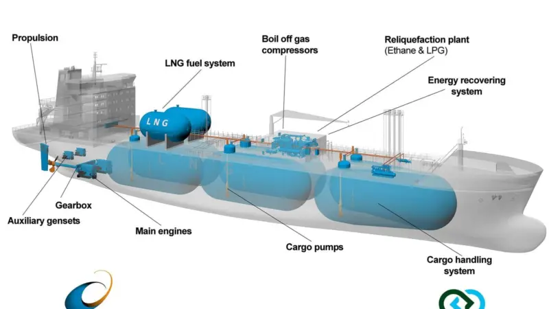 Wärtsilä will provide dual fuel engines and propulsion equipment